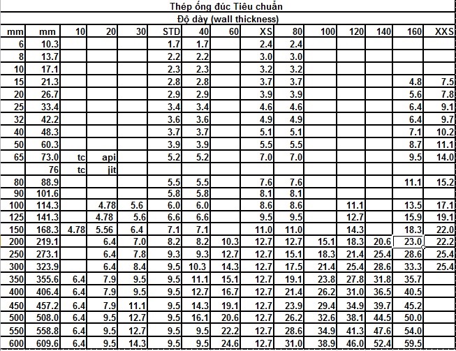 QUY CÁCH THAM KHẢO