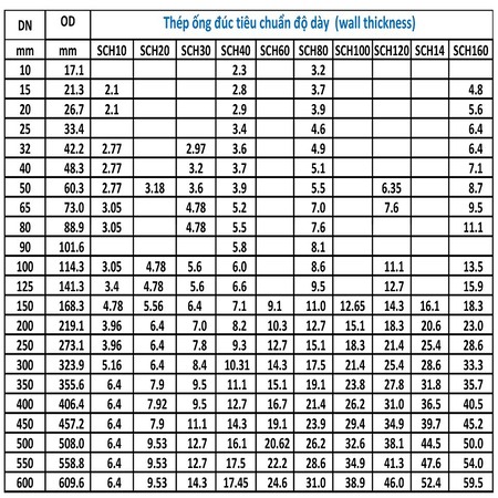 QUY CÁCH THÉP ỐNG ĐÚC S355/S355JR/S355J2/S355J2H