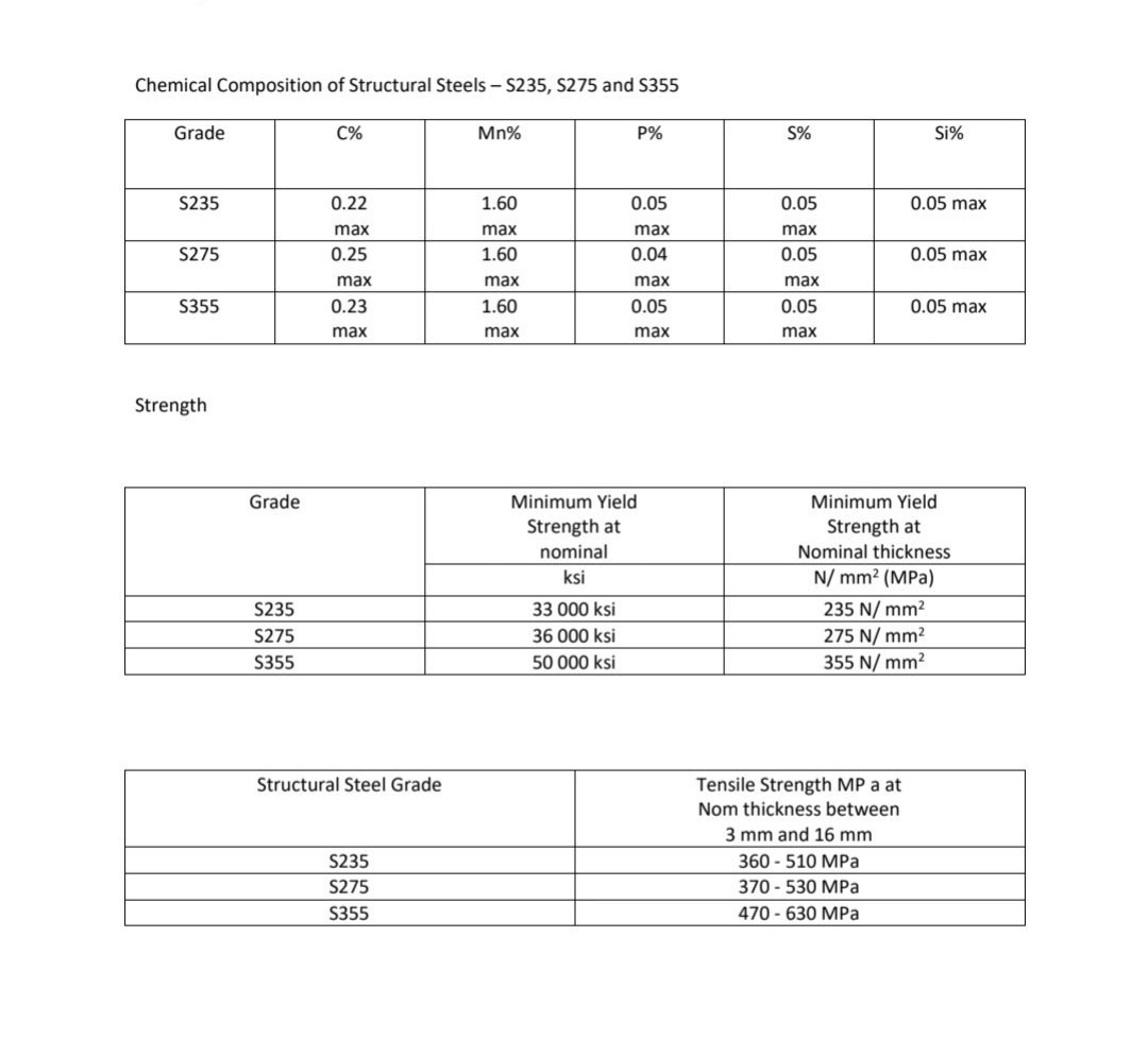 THÉP HỘP VUÔNG 75X75 TIÊU CHUẨN  S355-S275-S235
