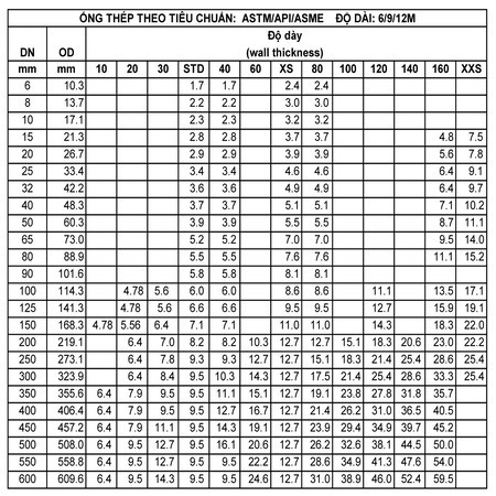 QUY CÁCH THAM KHẢO