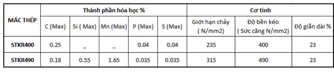 Thành phần hóa học và cơ tính thép hộp STKR490 tiêu chuẩn JIS G3466