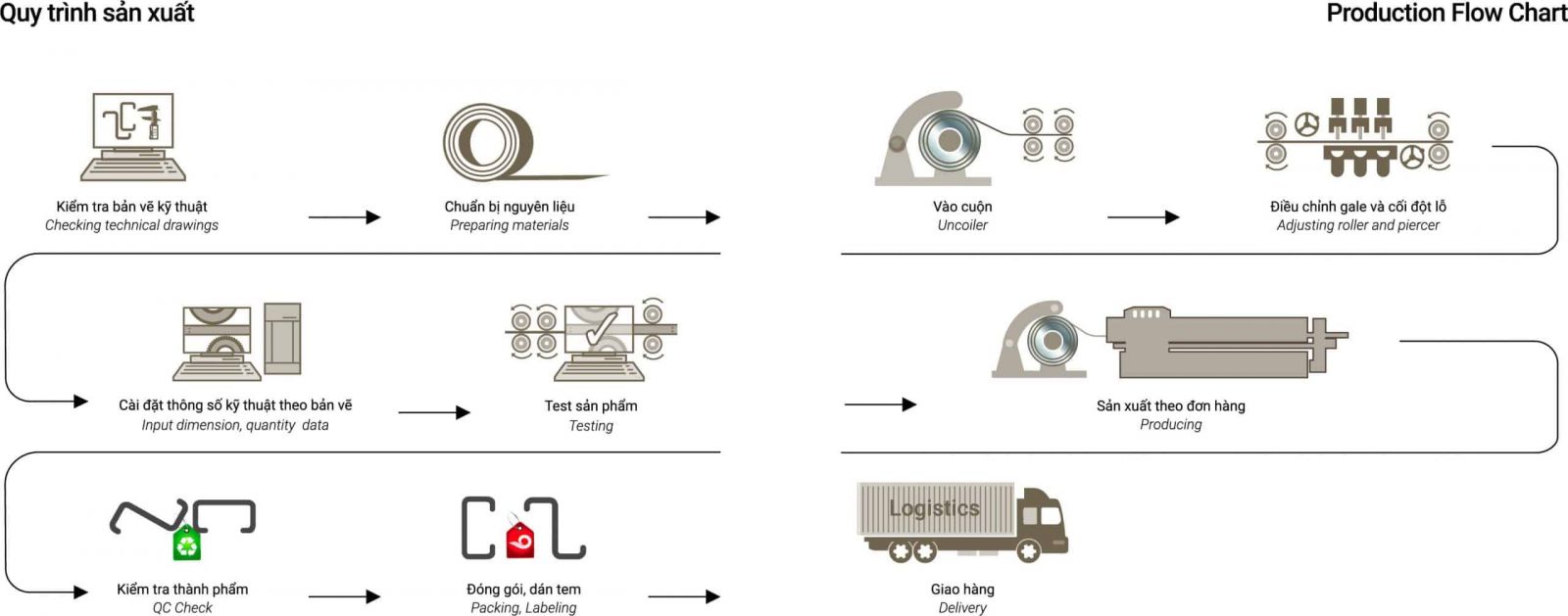 Xà Gồ Thép Chữ C Đen - Xà Gồ Thép Chữ C Mạ Kẽm