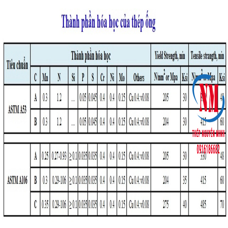 THÀNH PHẦN HÓA HỌC THÉP ỐNG - THÉP ỐNG ĐÚC PHI 114 TIÊU CHUẨN ASTM A106/A53/API5L