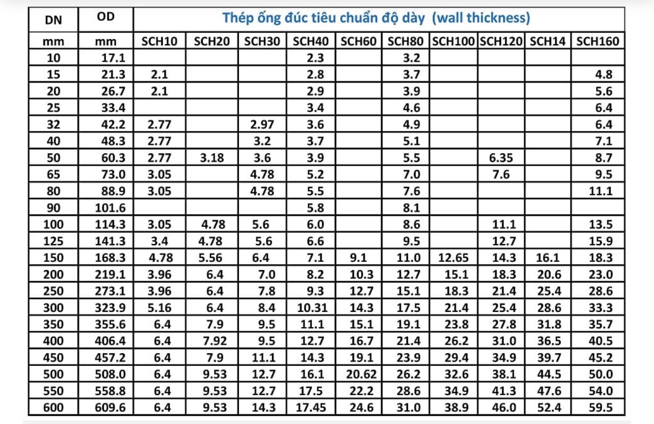 BẢNG QUY CÁCH THÉP ỐNG SCM420